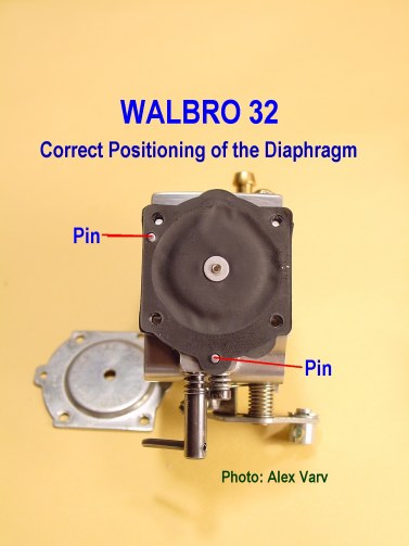 Carburetors
